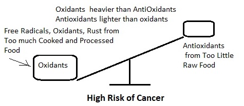 Free Radicals, Oxidants, Rusts